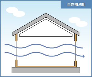 自然風利用